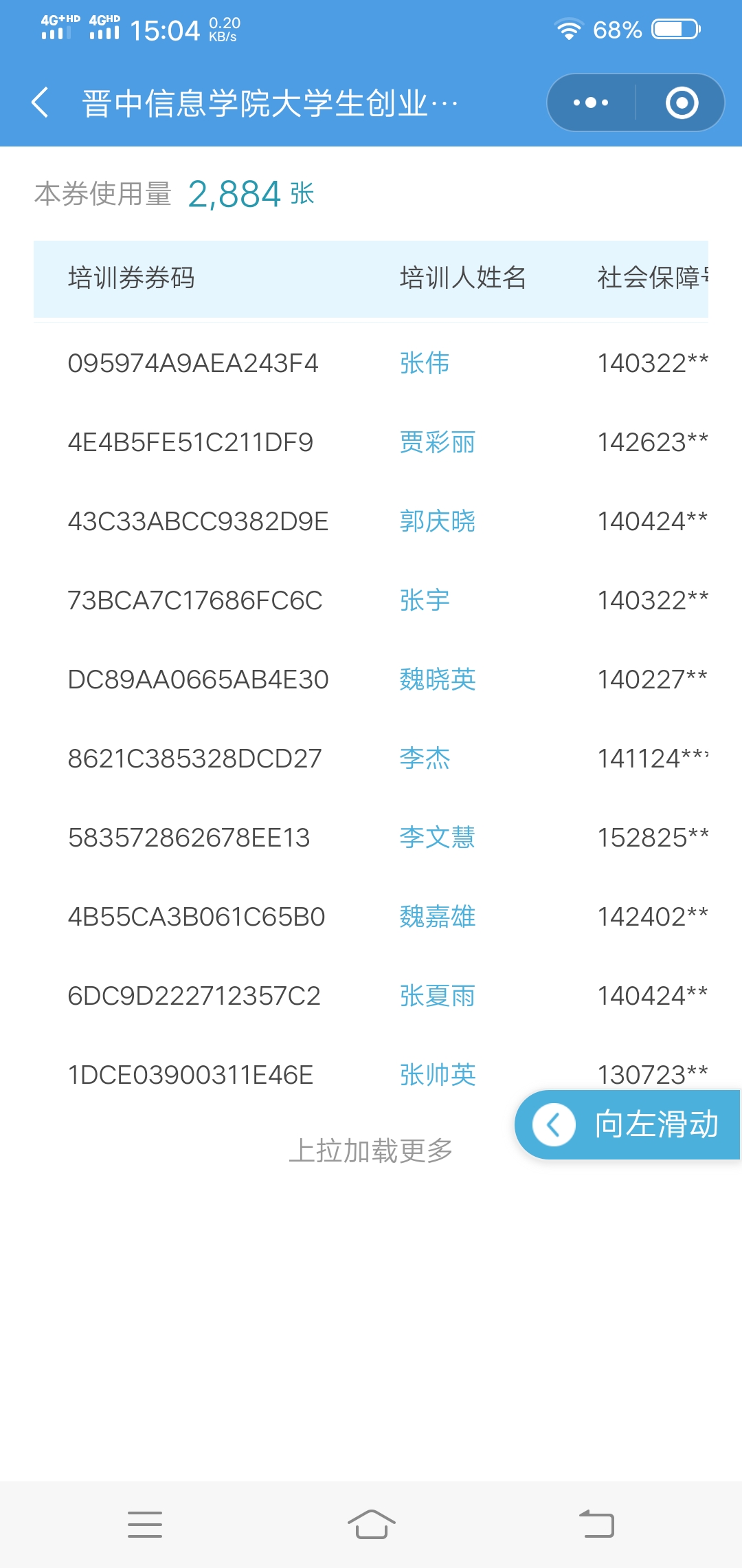 创业培训补贴抵用券领券工作基本完成