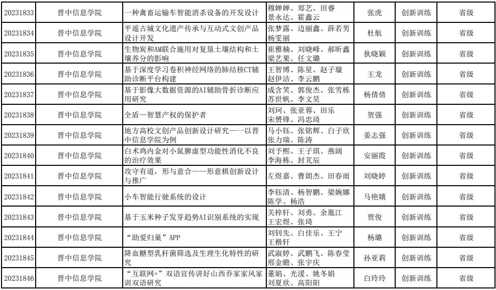喜报!我校44项大创项目获得山西省省级立项