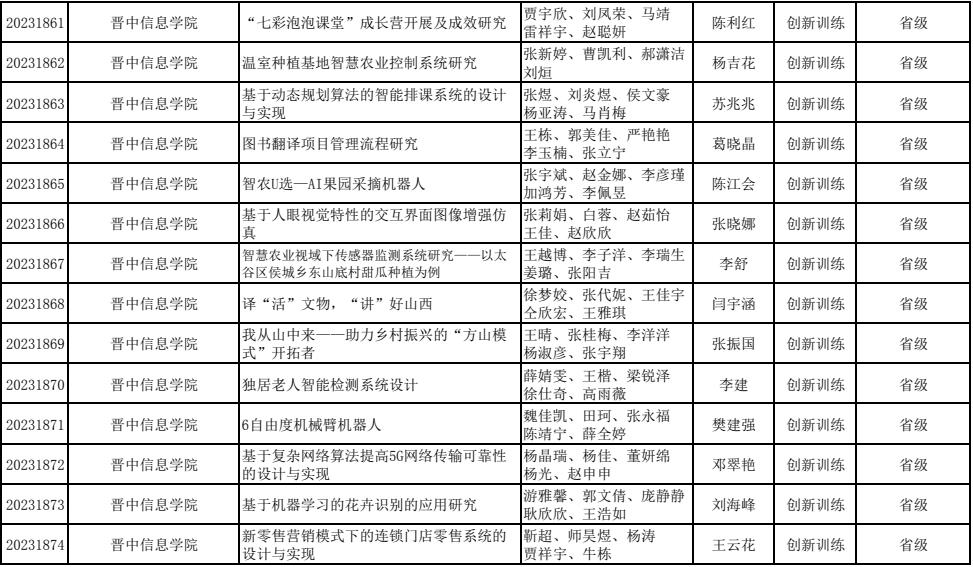 喜报!我校44项大创项目获得山西省省级立项