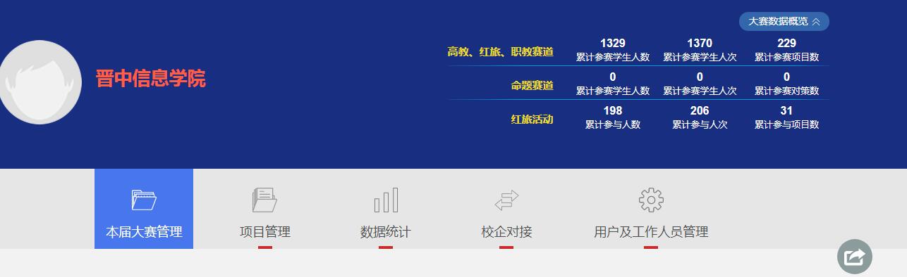 喜报！我校在第九届山西省“互联网+”大赛中荣获省级奖项6项