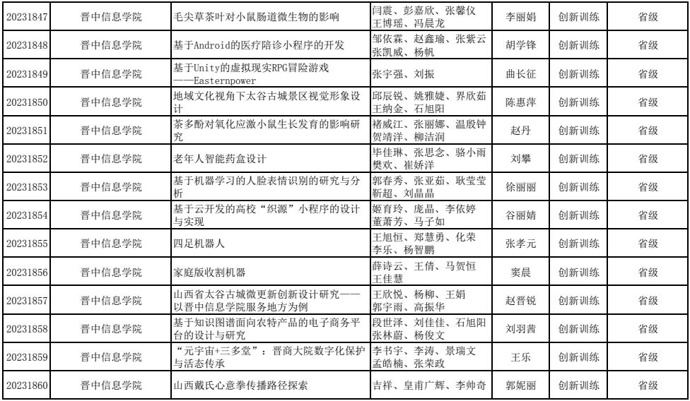 喜报!我校44项大创项目获得山西省省级立项