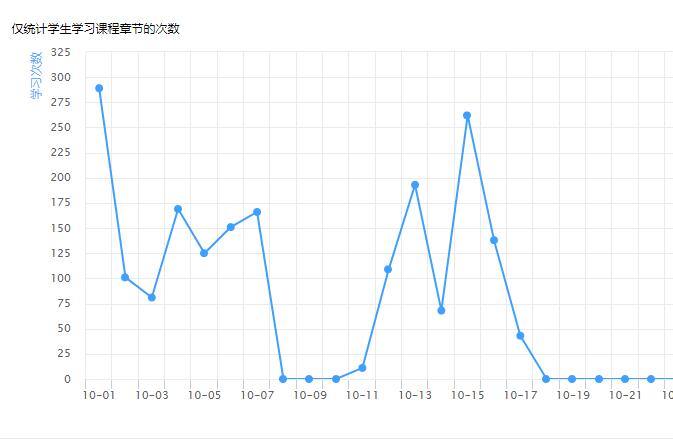 2022届毕业生创业网课全部结课